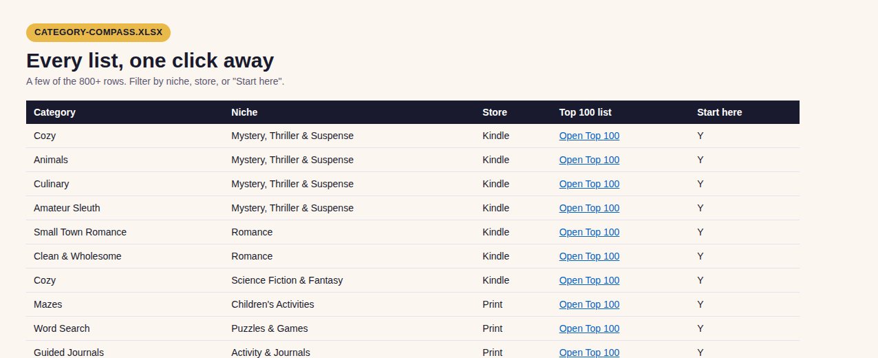 A preview of the Category Compass spreadsheet with categories, niches, stores, and Top 100 links