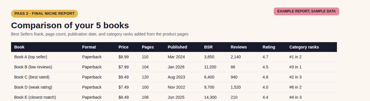 Example comparison table of five books with format, price, pages, publication date, Best Sellers Rank, reviews, rating, and category ranks. The numbers are sample data.